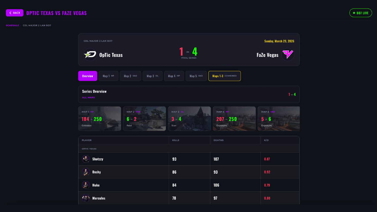 Team Stats