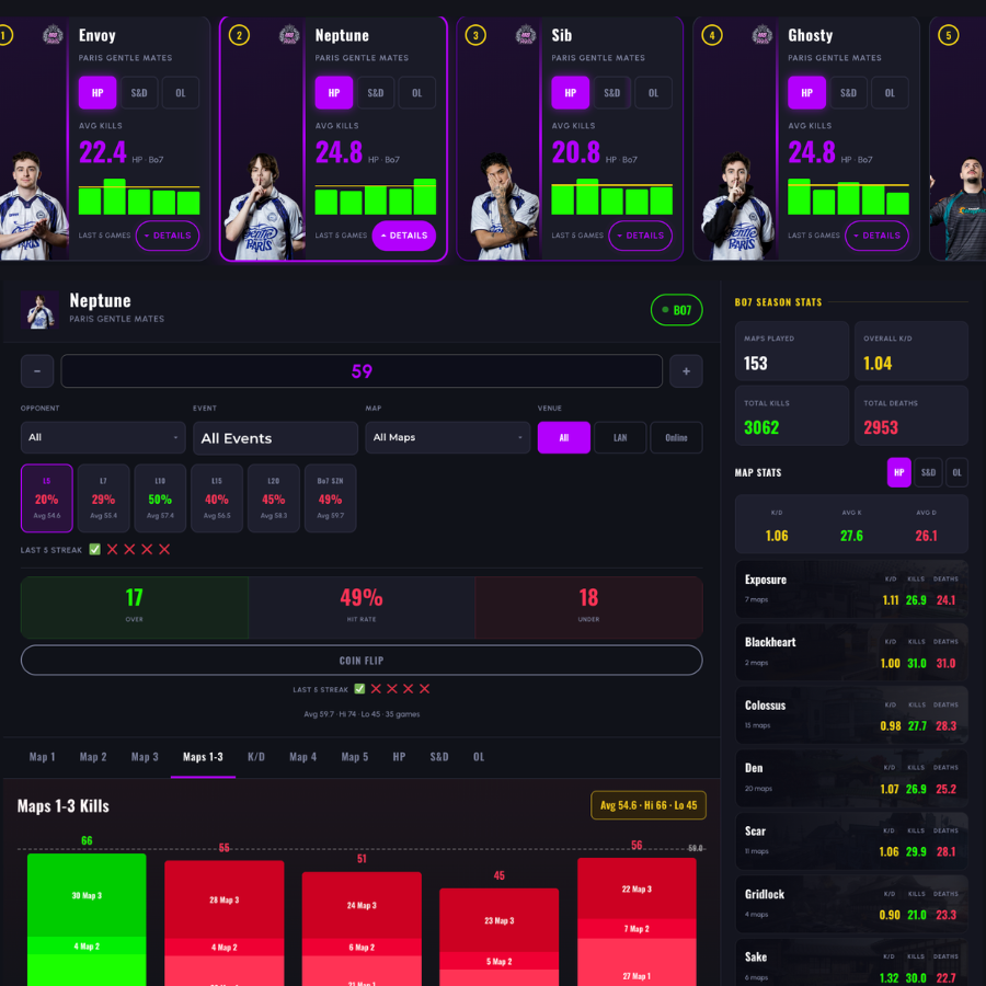 Player Stats
