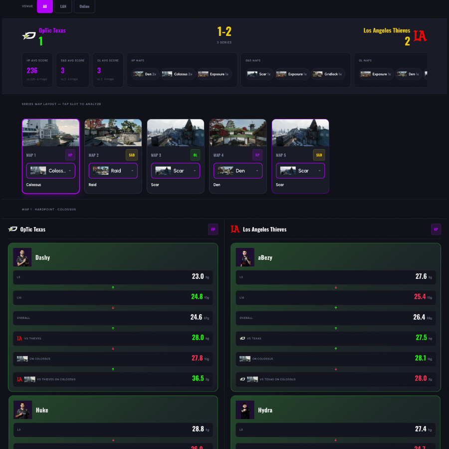 Team Overview
